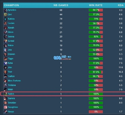 lol个版本,全面分析数据执行 3DM_v5.149