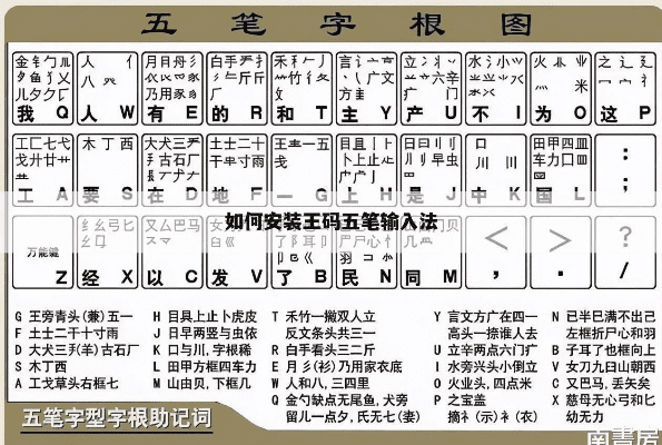 王码五笔 官方下载,高速响应方案规划&amp;钻石版_v2.174