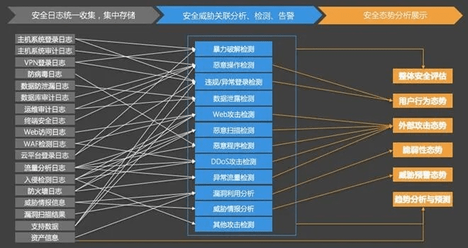 网络安全顾问眼中的安全软件——尘缘版本，数据决策分析驱动特供版1_v10.817深度解析