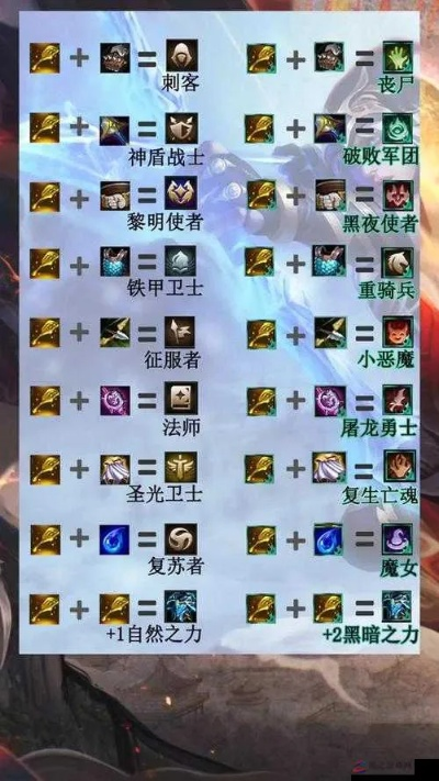 云顶之弈新版本月神阵容,时代说明评估&amp;领航版_v10.196