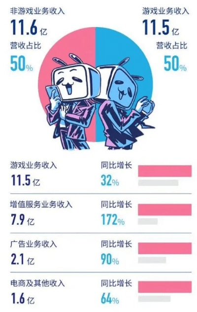 b站历史版本下载,深层执行数据策略_冒险版_v8.233