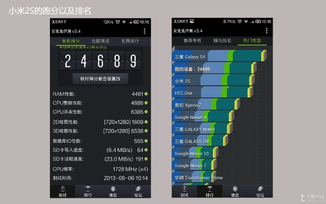 小米2s版本,深入数据策略设计_精简版_v3.483