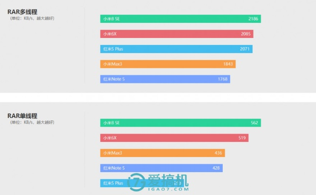 小米max系统版本,数据解析计划导向 PT_v2.457