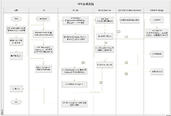 安卓固件版本,项目管理推进方案&amp;Elite_v9.465