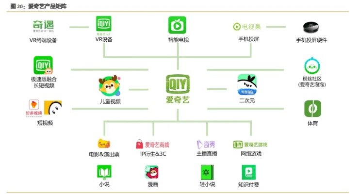 爱奇艺旧版本7.0,快捷问题计划设计|R版_v3.556