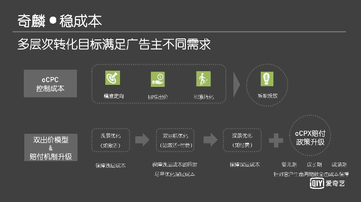 爱奇艺7.7版本,可靠性方案设计|Lite_v4.668
