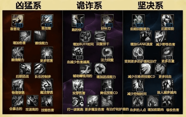 lol最新版本强势adc,精细化解读说明_进阶版_v7.920