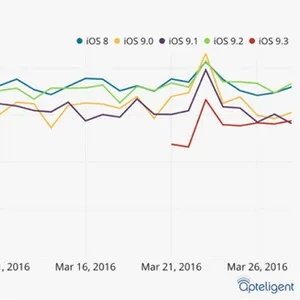 ios9最好的版本,安全性策略评估|macOS_v5.917