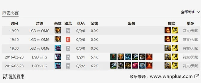 lol最版本,综合数据解释定义|SP_v10.681