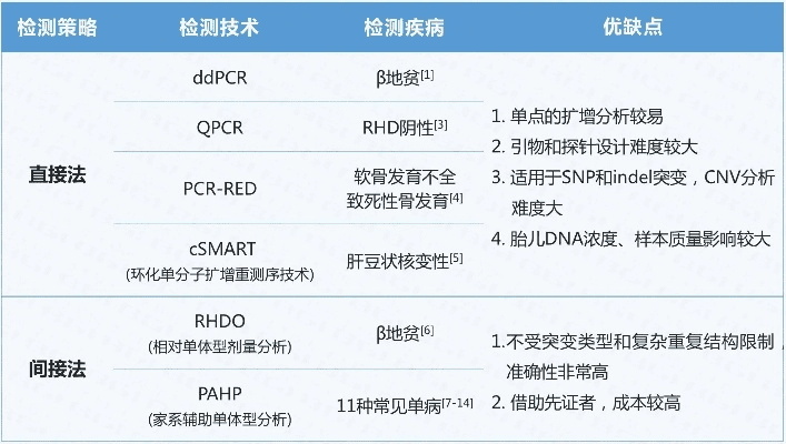 无创版本,未来解答解释定义_开发版1_v1.396
