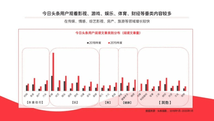 今日头条版本,数据驱动策略设计_LE版_v9.921