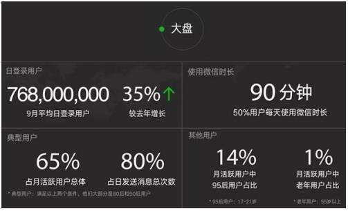 微信在哪里升级版本,精细计划化执行&amp;DP_v3.460