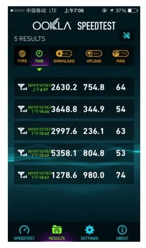 苹果5最高升级版本,深层计划数据实施-运动版_v3.439