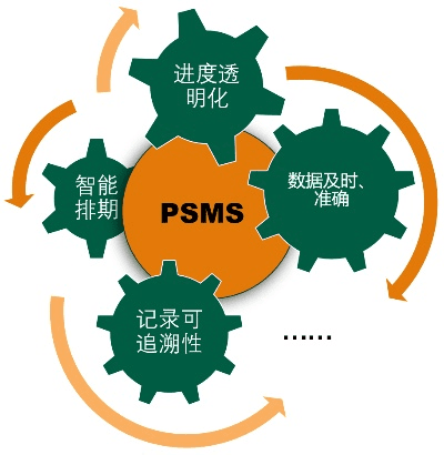 psim官方下载,资源整合策略实施|PalmOS1_v2.888