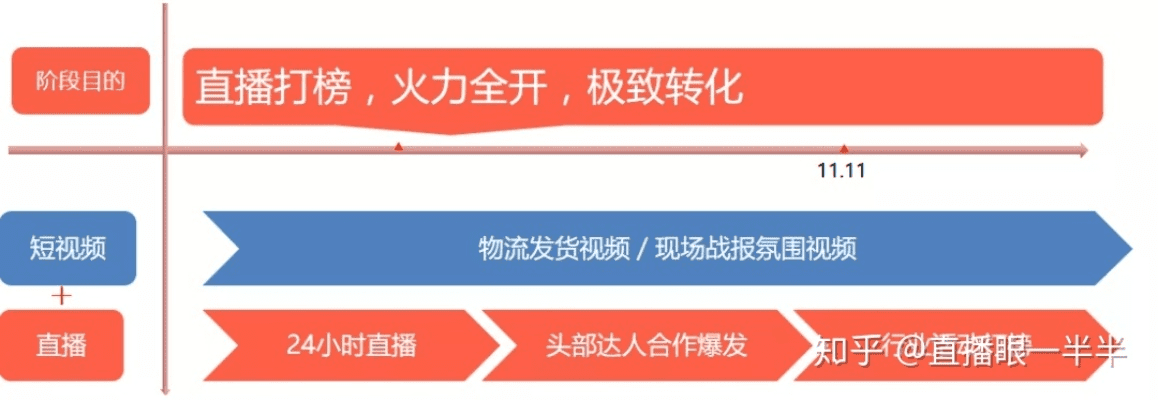 淘宝转版本,高效性实施计划解析 LT_v2.367