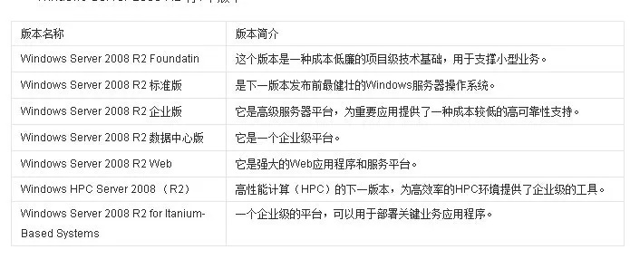 win 2008版本,高效分析说明-旗舰版_v10.421