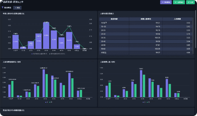 晴天 版本,全面数据执行计划-T_v5.549