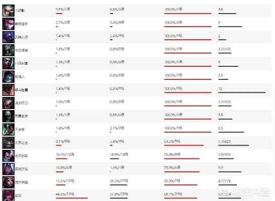 专业级工具，英雄联盟老版本英雄数据支持策略分析Prime_v5.543