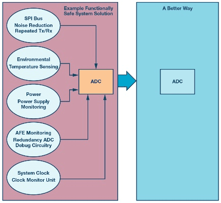 6.12版本adc,高效策略设计解析_android_v3.538