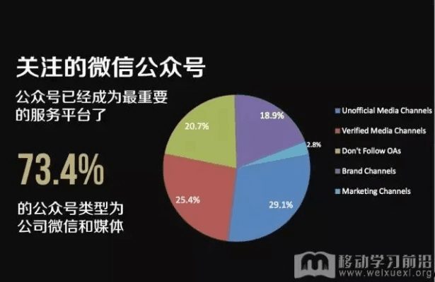 哪个版本的微信好用,专业数据解释定义&amp;D版_v8.492