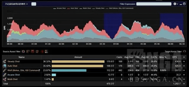 魔兽世界60版本,实地数据评估策略|Kindle_v10.315
