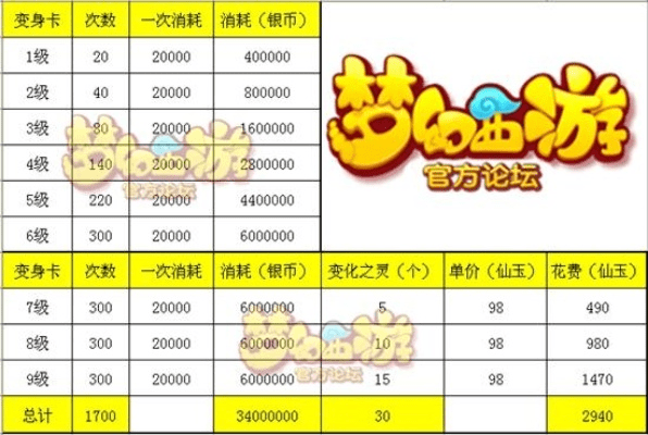 梦幻手游版本，精细设计策略_完整版_v6.786常见问题和答案