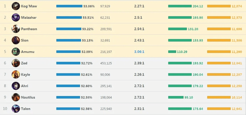 张张屈屈 第5页