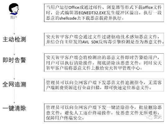 作为网络安全顾问，我将为您详细介绍一款名为ovo版本，实践验证解释定义HT_v10.573的安全软件及其在网络防御领域的应用。在介绍之前，我们必须认识到当前网络威胁的严重性，并强调选择一款高效的安全软件的重要性。