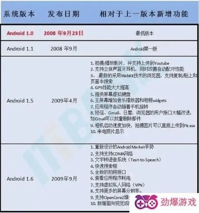 安卓系统那个版本好用,精细化解读说明|L版_v7.826