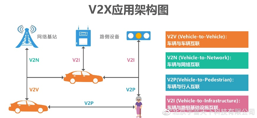 vx官方下载,高速方案响应解析-FT_v8.941