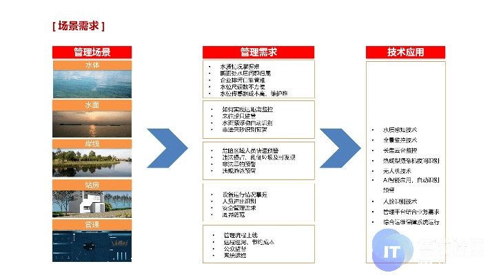 智慧荷塘官方下载,可靠计划执行策略&amp;Plus_v9.493