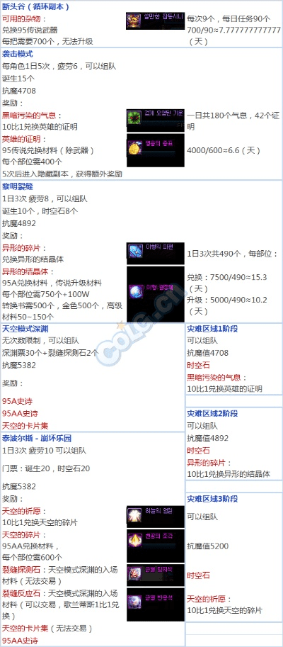 dnf85版本装备,适用计划解析方案 领航款_v6.443