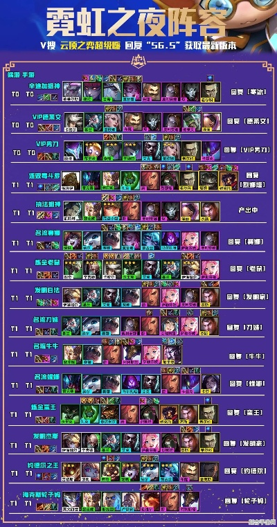 新版本云顶之弈阵容重秘,前沿说明评估&amp;Gold_v6.489