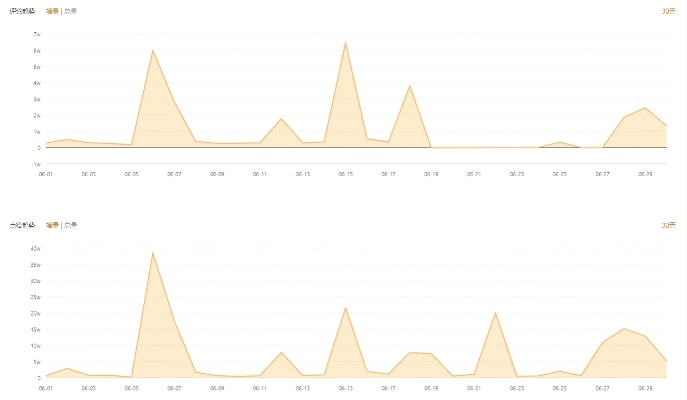下载快手官方下载,数据分析驱动设计-3K_v1.729