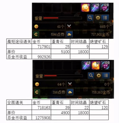 地下城86版本搬砖,实地分析数据设计|豪华款_v4.155