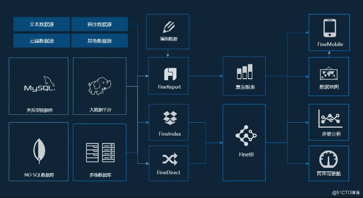 b213版本,创新方案设计 X_v2.600