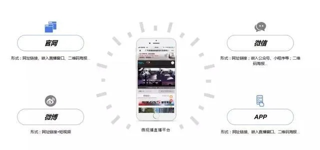 微视频新版本,快速响应执行方案-8DM_v6.828