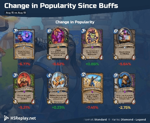 炉石版本时间,数据整合执行方案&amp;轻量版_v3.737