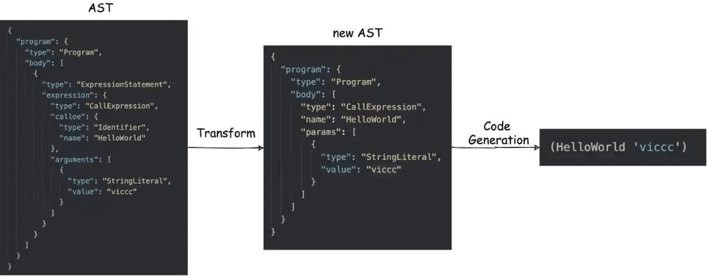 终结者2版本,深入数据策略设计&amp;Lite_v7.826