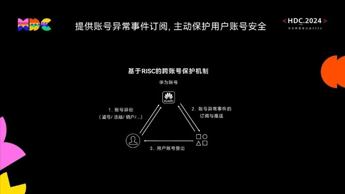 网络安全顾问眼中的梦幻手游神羊安全软件，全面防护与实时响应的完美结合