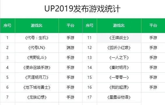 手游推荐平台跟棋牌下载官方下载，直观简洁，适合新手进阶的数据设计解析
