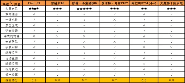 搜狐冒险款应用精细评估说明及功能差异对比表
