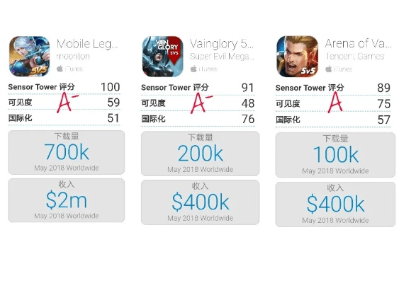 moba类游戏手游与微博下载官方免费下载,深层数据分析执行|Chromebook_v6.480