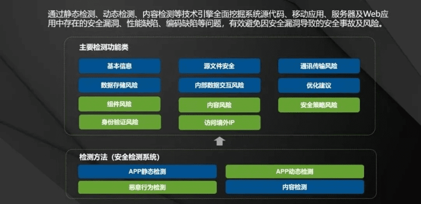 网络安全顾问眼中的安全软件——大冒险手游与腾讯软件官方下载，灵活解析方案_Elite_v8.707深度解析