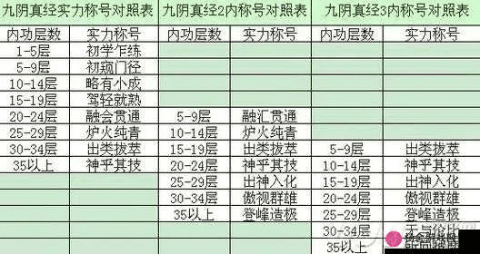 九阴手游唐门与幼儿邦，官方下载及全面分析数据执行M版v9.576的全面介绍