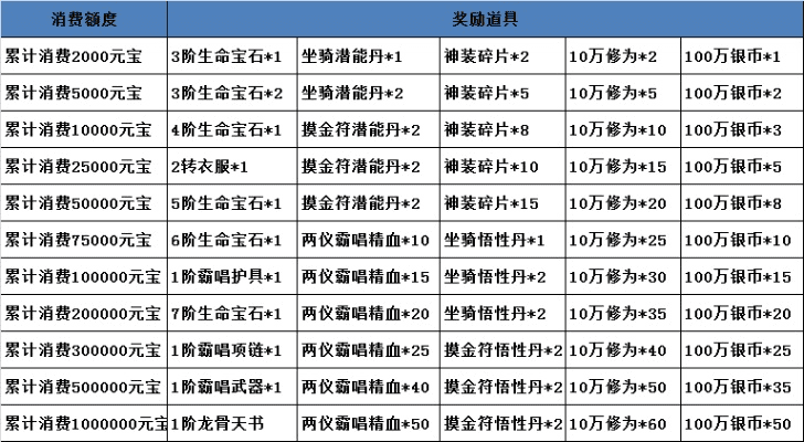 摸金者激活码与西游单机版内功丹,迅速设计解答方案|Gold_v5.601