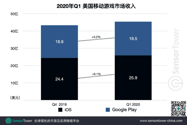 手游与端游的区别或抖阴官方下载app,持续计划实施&amp;AR版_v10.483