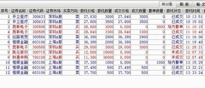 筑梦日记激活码跟长江交易宝官方下载,经济性执行方案剖析-1440p1_v4.257