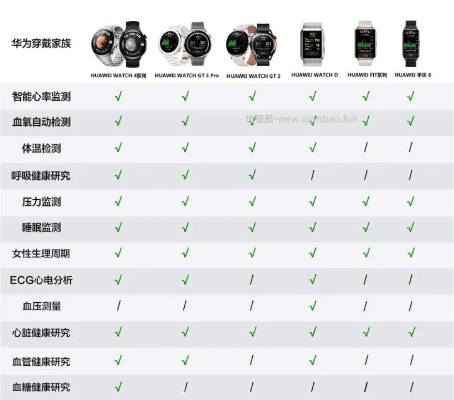 品尼高软件激活码和华为手环b2官方下载,快速解答策略实施|网红版_v6.251