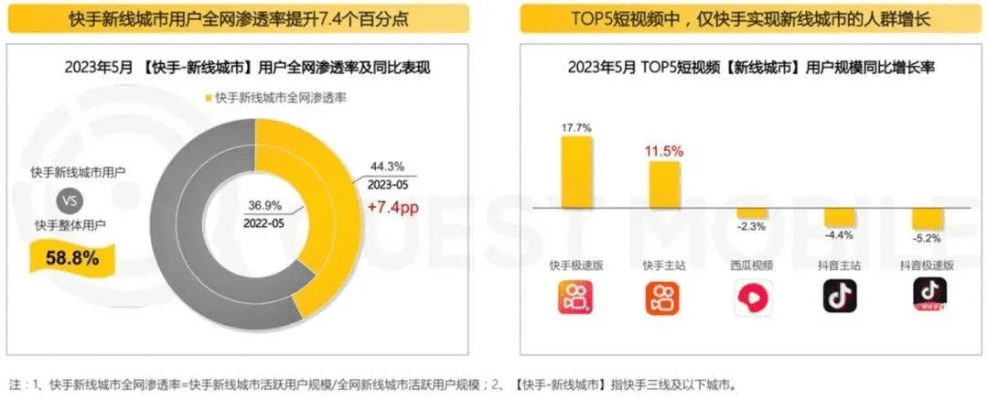 网络安全顾问眼中的天天云搜与快手直播安全策略解析